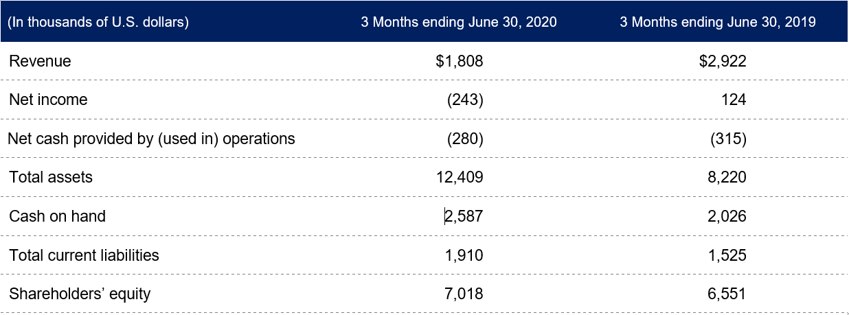 Q2 2020 Financials table