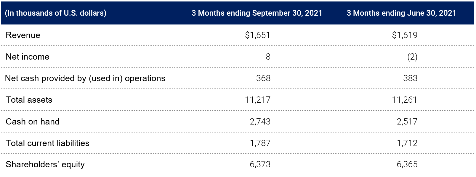 2021 Q3 Nov21